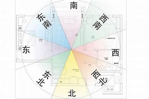 公寓怎麼看方位|【房子怎麼看方位】買房前必看！房子怎麼看方位？找出最佳座向。